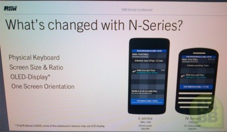 Primeros detalles de las BlackBerry 10 con teclado QWERTY
