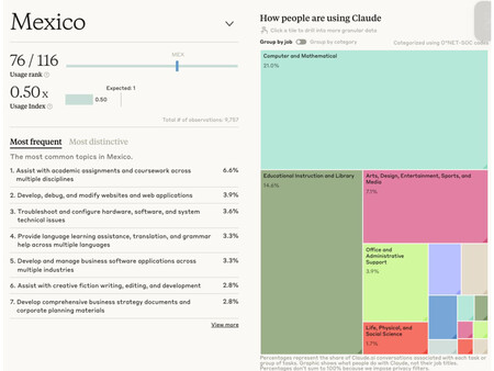 Estudio Uso Ia Mexico