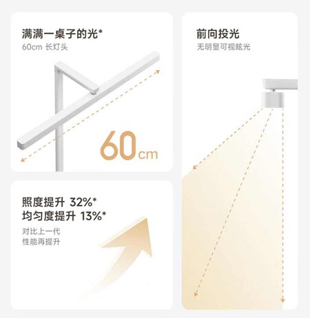 Xiaomi Mijia Desk Lamp 2 Clear Vision Edition