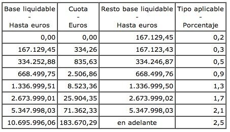 que es la base liquidable Booster Nicotine ✔️ Dosage pour base e-liquide, melange e cigarette