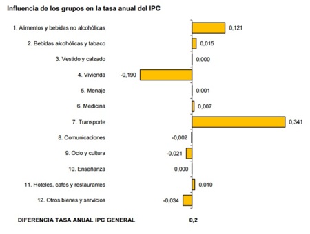 El Indice de Precios de Consumo de febrero 2015 no es lo que parece