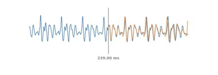 青色は元のオーディオラインです。オレンジ色は Google が予測した線です。