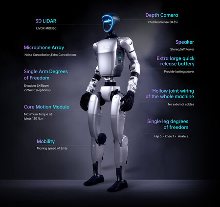 Unitree Robot