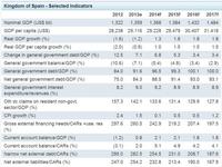 Standard and Poor's mejora algo más su rating de España 