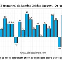 Estados Unidos crece a un anémico 0,2% y le echa la culpa al frío