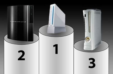 Wii es la consola más fiable y Xbox 360, la que más falla
