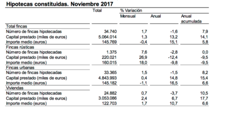 Hipotecas Constituidas