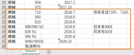 リークによると、モバイルプロセッサはHarmonyOSを受信しようとしている