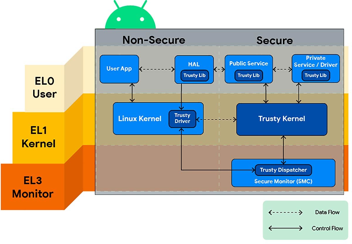 El root en Android se complica: la nueva comprobación por hardware de ...