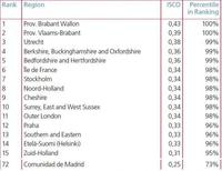 El desarrollo del capital humano regional en Europa