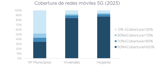 Así puedes ver la cobertura de fibra y del 5G en España y hasta en tu ...