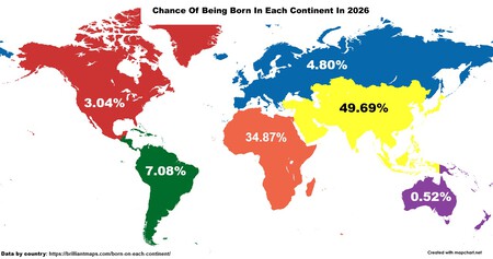 Chance Of Being Born In Each Continent In 2026