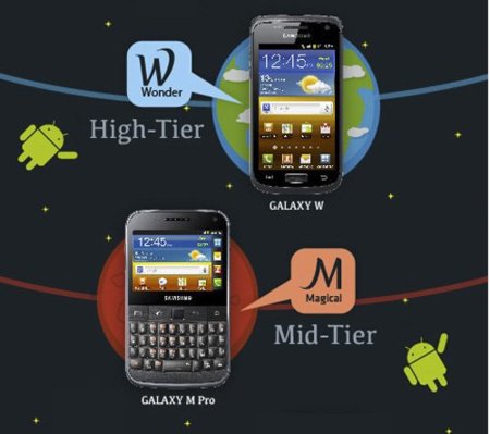 Samsung Galaxy W y Samsung Galaxy M Pro, la nueva gama alta y media de los Galaxy