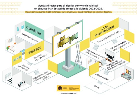 Bono Alquiler Infografia