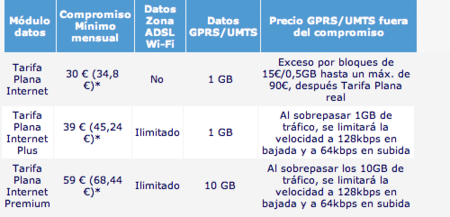 tarifas movistar