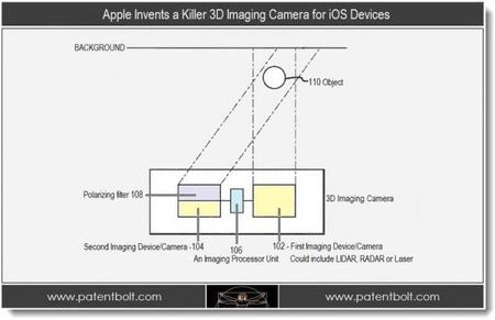 Apple patenta un sistema de cámara en 3D para dispositivos iOS