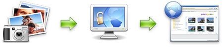 Protectmyphotos, protege tus fotos en internet