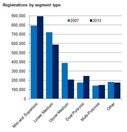 Ventas de coches en Reino Unido
