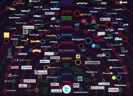 Cinco herramientas para medir y visualizar resultados en Twitter: mi kit básico gratuito