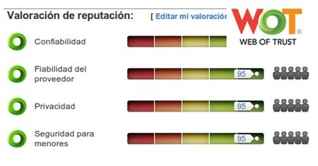 WOT herramienta de navegación segura basada en la comunidad