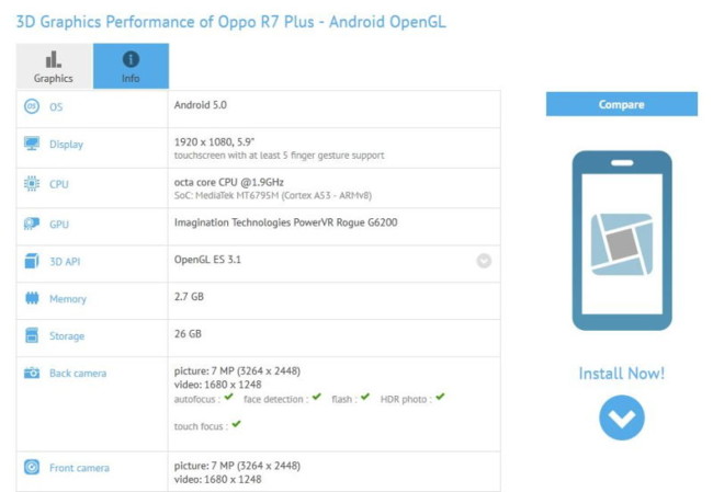 Oppo R7 Plus Bench