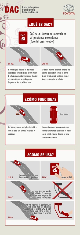 Cómo funciona el sistema DAC