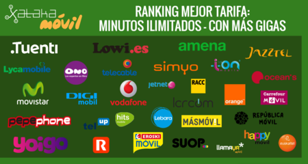Ranking mejor tarifa: así quedan los primeros puestos en llamadas ilimitadas y tarifas con más gigas
