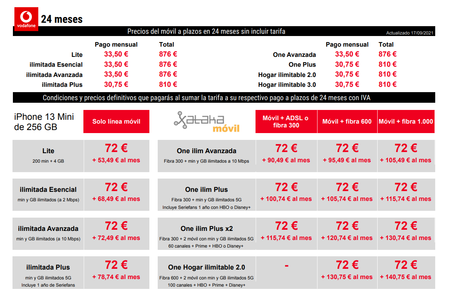 Precios Iphone 13 Mini De 256 Gb Con Pago A Plazos Y Tarifas Vodafone