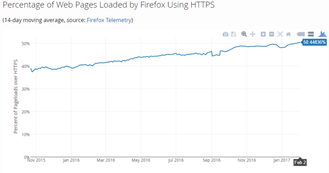 Https