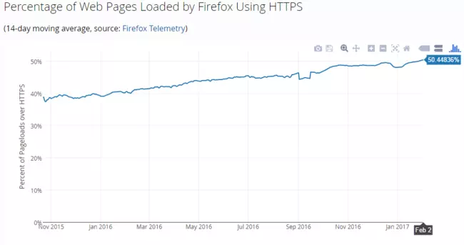 Https