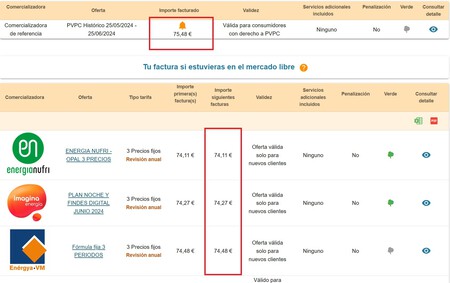 Tarifa Mas Barata Julio