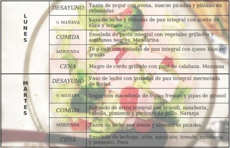 Tu dieta semanal con Vitónica (CXXII): para incrementar el colesterol bueno