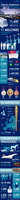 Los juegos olímpicos de Londres 2012, 11.600 millones de euros en presupuesto (infografía)