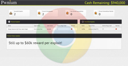 Chrome ya no es infalible, ha caído por primera vez en Pwnium y en Pwn2Own