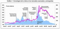 El FMI minimizó los riesgos del sistema financiero y fue incapaz de prever la crisis