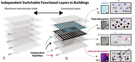 Pnas 2210351120fig0144889