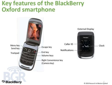BlackBerry Clamshell 9670 Oxford, otro documento interno filtra sus características