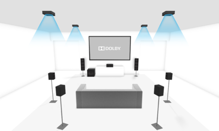 Esquema Dolby