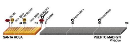 Perfil etapa 2 Dakar 2009