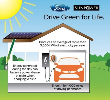Los mejores regalos para una navidad eléctrica