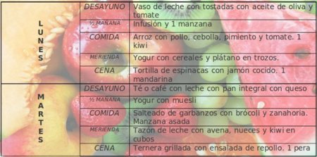 Tu dieta semanal con Vitónica (XXXVII)