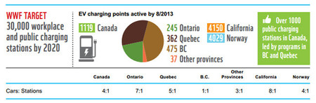 Puntos de carga eléctrica Canadá
