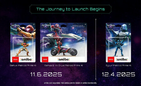 Amiibo Metroid Prime 4 Beyond