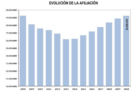 Np Afiliacion Febrero 1 Jpg 1583188586935