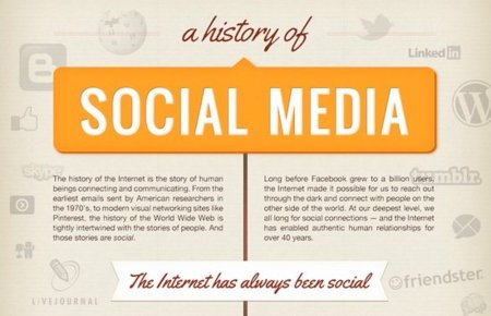 La historia social de Internet, la infografía de la semana