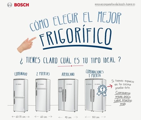 Cómo elegir el mejor frigorífico. Infografía