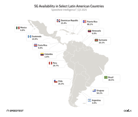 Crédito de imagem: Ookla