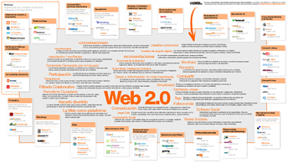 Mapa Visual de la Web 2.0