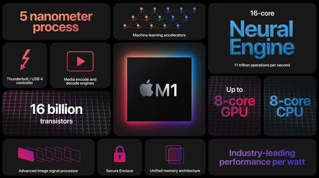 M1: el primer Apple Silicon con arquitectura ARM es un SoC de 5nm que ...
