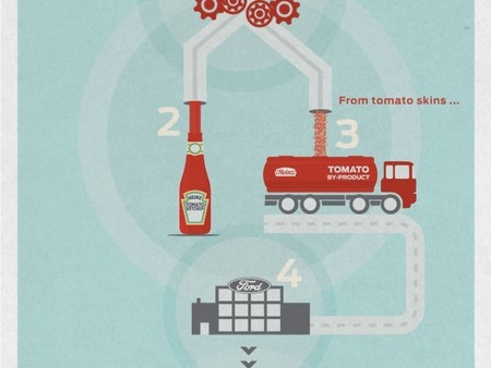 Ford y Heinz están investigando el tomate como material para la fabricación de coches